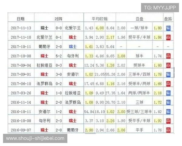 历届世界杯比赛结果一览表：详细列出每届比赛的决赛比分与获胜球队