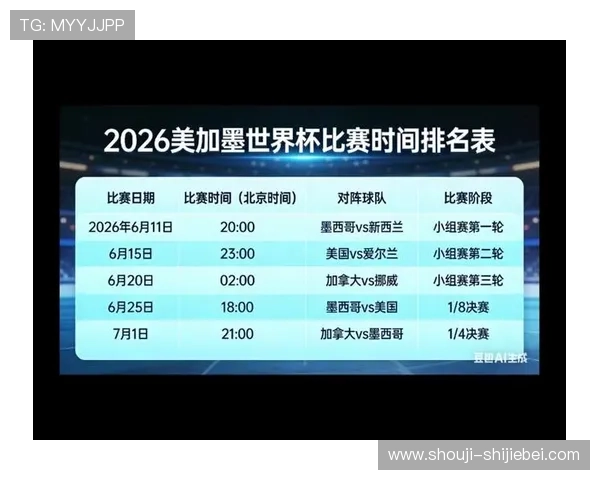 美加墨世界杯48强分组赛程安排及比赛时间全景指南