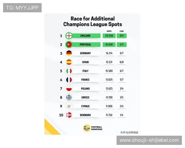 欧洲区预选赛积分榜排名变化趋势及未来比赛对晋级的影响分析