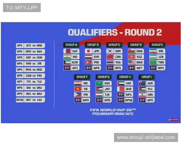 2026年世界杯亚洲区预选赛分组变化对各队晋级策略的影响分析