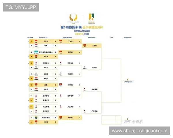 2026年世界杯决赛圈参赛球队详细名单及晋级路径全解析