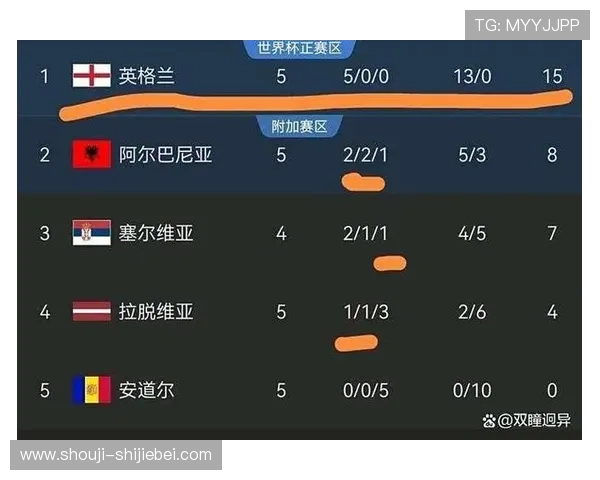 2026年世界杯出线最新动态与各国晋级概率分析