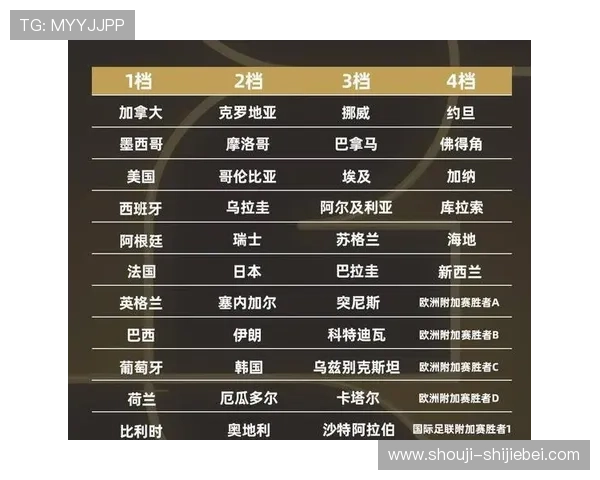 2026年世界杯分组抽签结果揭晓，热门球队分组情况及晋级预测分析