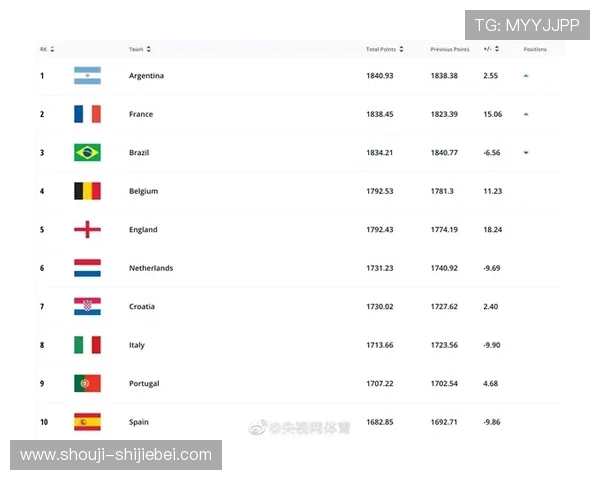 2026年世界杯参赛国家及名额分配方案详解，帮助你了解最新赛程安排