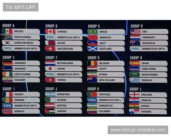 2026年世界杯扩充到48支球队对赛事组织、赛程安排及观众体验的全面影响 2026年世界杯扩充到48支球队对赛事组织、赛程安排及观众体验的全面影响