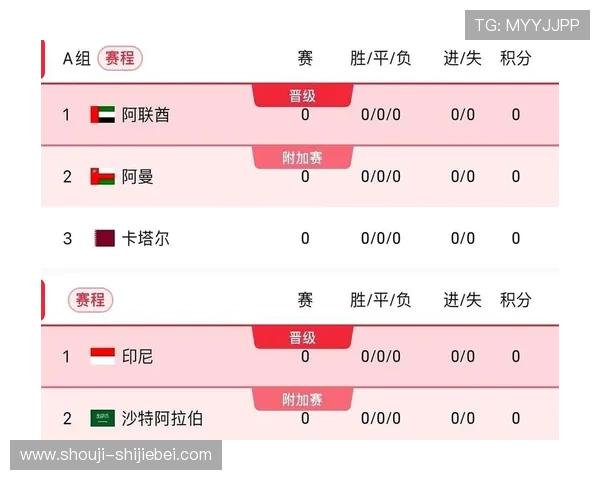 2026年世界杯小组分组结果预测与分析，哪些球队有望出线