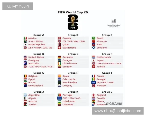 2026年世界杯抽签分组结果公布时间及影响因素全面解析