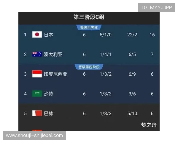 2026年世界杯预选赛分组抽签结果公布后各国球队的赛程安排分析