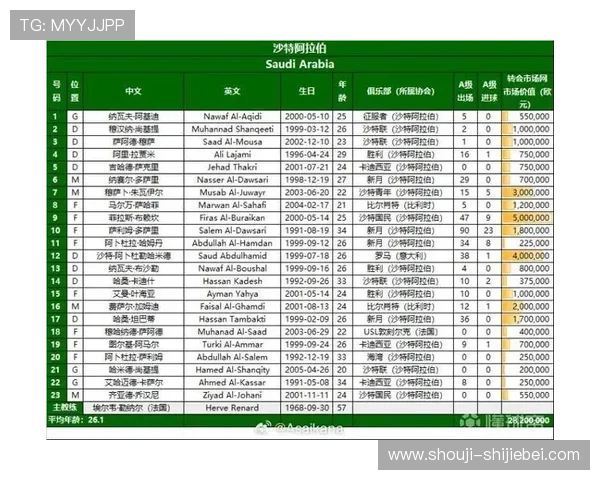 2026美加墨世界杯球队分组最新信息,关注热门球队和潜力新星 2026美加墨世界杯球队分组最新信息,关注热门球队和潜力新星