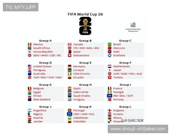 各大洲2026年世界杯出线规则详解图详细说明预选赛晋级标准与比赛流程变化