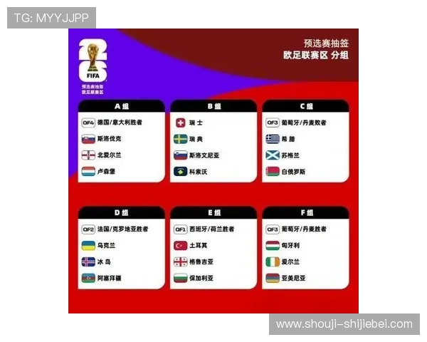 2026年世界杯分组规则表详细解析与最新调整方案介绍