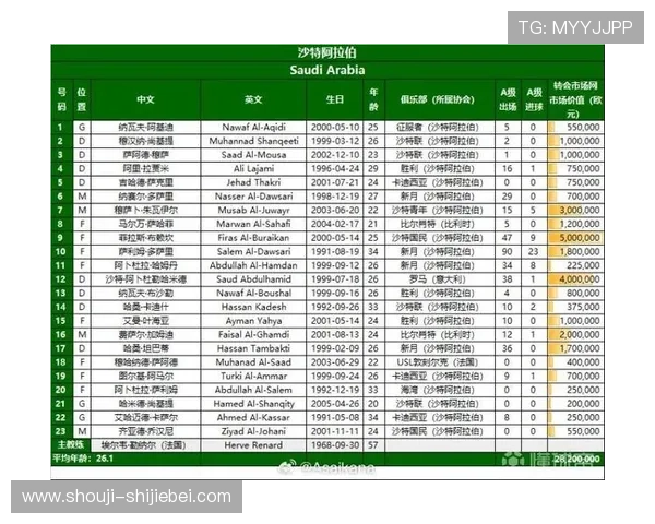 2026年世界杯在中国的比赛时间表及不同地区的开赛时间一览 2026年世界杯在中国的比赛时间表及不同地区的开赛时间一览
