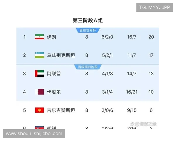 2026年世界杯球队排名表最新排名，深度解读各国球队排名变动背后的原因与影响