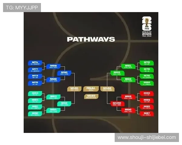 2026年世界杯比赛时间及北京时间同步观看的最佳方案