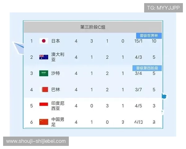 2026年世界杯预选赛各洲分组赛程安排及关键比赛时间节点预测