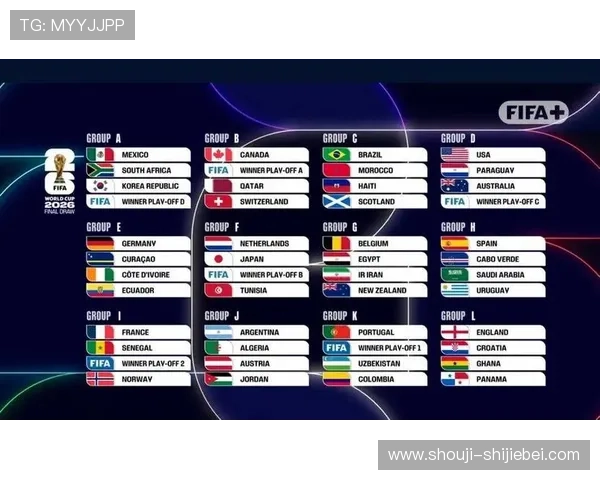 2026年欧洲区世界杯预选赛分组结果公布及各队晋级前景分析 2026年欧洲区世界杯预选赛分组结果公布及各队晋级前景分析