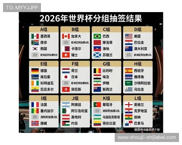 2026年美加墨世界杯各洲分配对参赛队伍晋级路径的影响分析 2026年美加墨世界杯各洲分配对参赛队伍晋级路径的影响分析