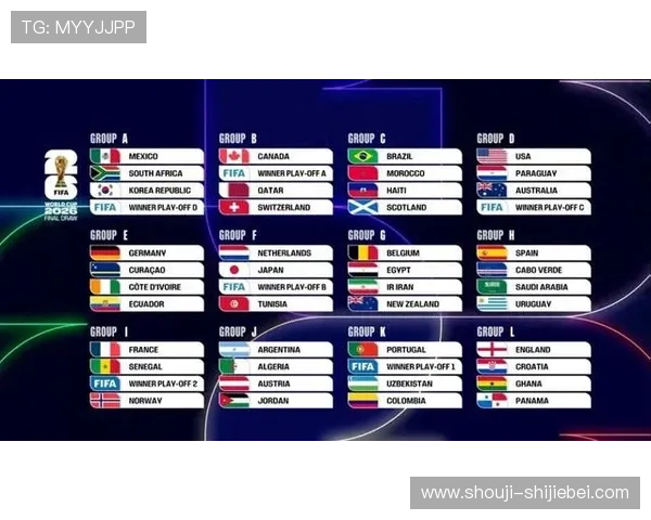 2026年美加墨世界杯赛程分组规则与以往比赛的不同之处及未来趋势预测