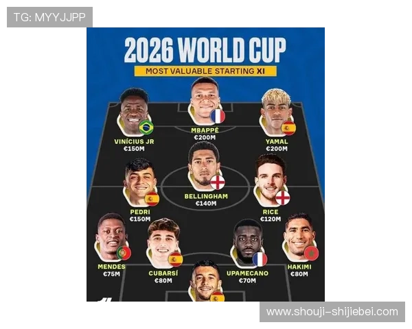 世界杯2026名单最新预测分析，哪些球员有望入选国家队核心阵容