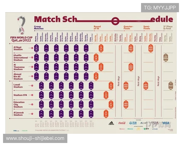 卡塔尔世界杯新闻评论：热门话题、球员表现及未来赛程全方位解读
