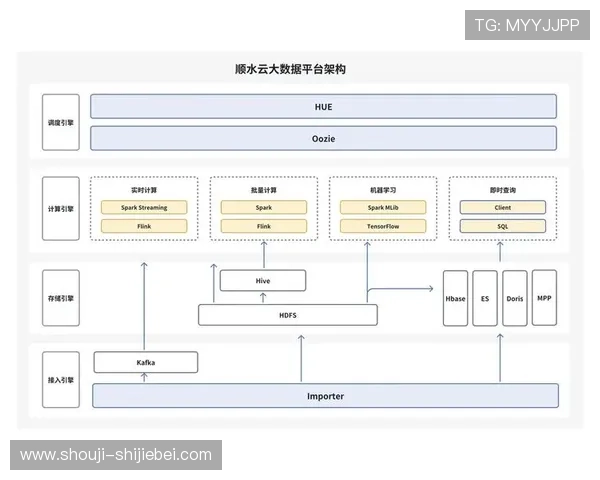 提升你的足球知识水平，选择专业的世界杯数据网站进行深度数据分析