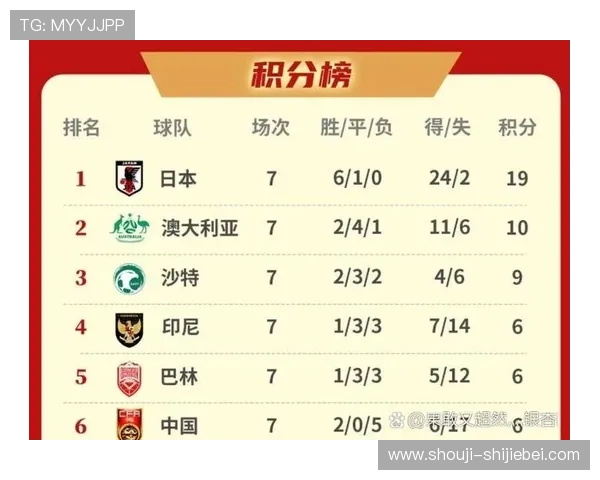 美加墨世界杯亚洲出线球队历史战绩与晋级经验分享