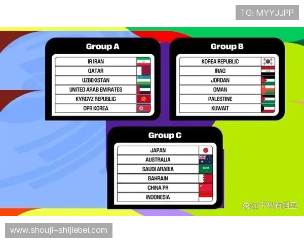 美加墨世界杯分组结果揭晓，详细介绍各组球队分布及赛程安排