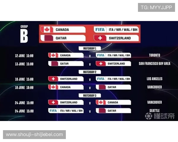 美国参加2026年世界杯的最新赛程安排与球队分析全面解析