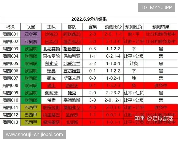 足球世界杯历史发展轨迹：不同阶段的赛事特色与变化趋势分析