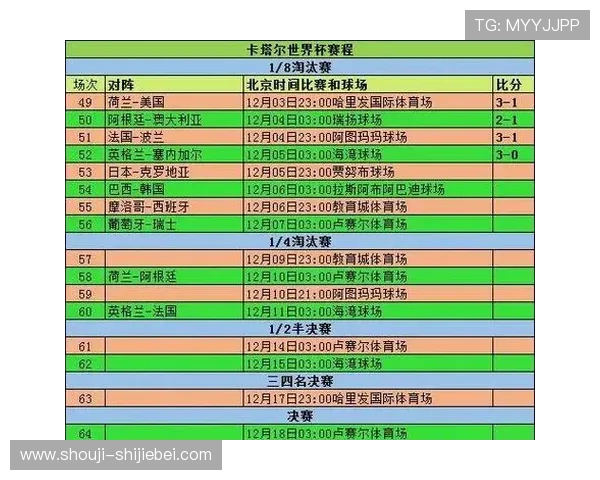 2026世界杯官网如何获取官方比赛日程表与赛事安排的最新信息