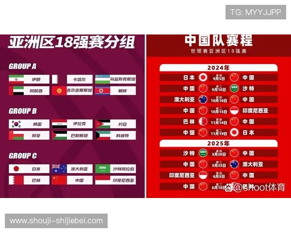 2026年世界杯预选赛赛程表最新公布,完整比赛时间、赛程安排及重要赛事预告 2026年世界杯预选赛赛程表最新公布,完整比赛时间、赛程安排及重要赛事预告