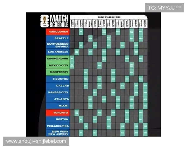 2026年美加墨世界杯小组分组情况详解及赛程预测分析