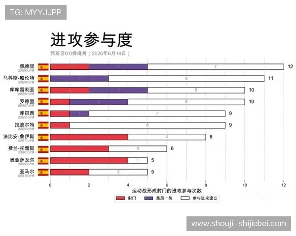 2026年世界杯西班牙对阵佛得角比赛详细分析与赛前预测 2026年世界杯西班牙对阵佛得角比赛详细分析与赛前预测