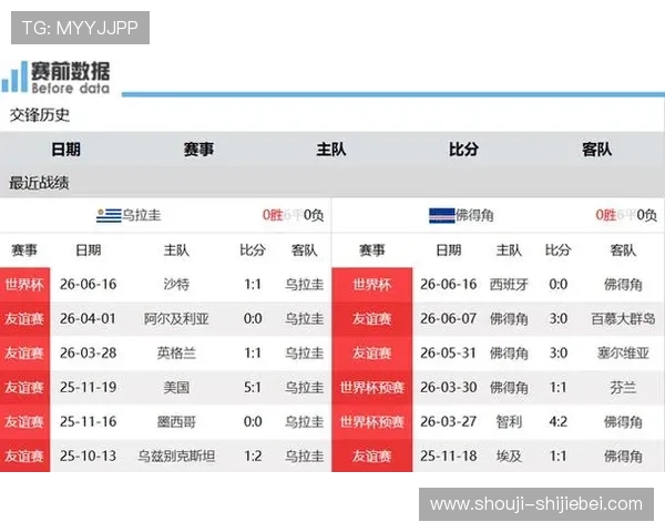 乌拉圭与佛得角世界杯直播在线观看指南及比赛前瞻分析 乌拉圭与佛得角世界杯直播在线观看指南及比赛前瞻分析